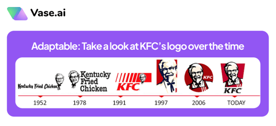 Vase.ai: Adaptable: Take a look at KFC's logo over the time