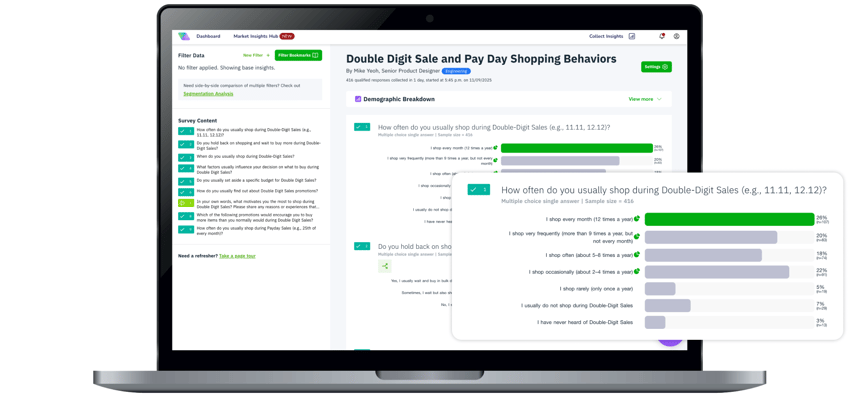Vase.ai Data Digest: Explore the Double Digit Sales and Pay Day Insights Dashboard