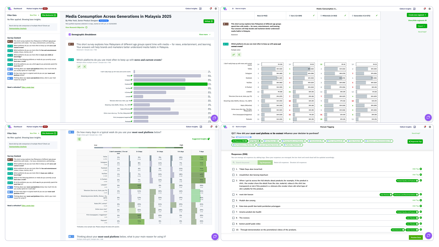 Vase.ai Data Digest: Media Consumption 2025 Insights Dashboard