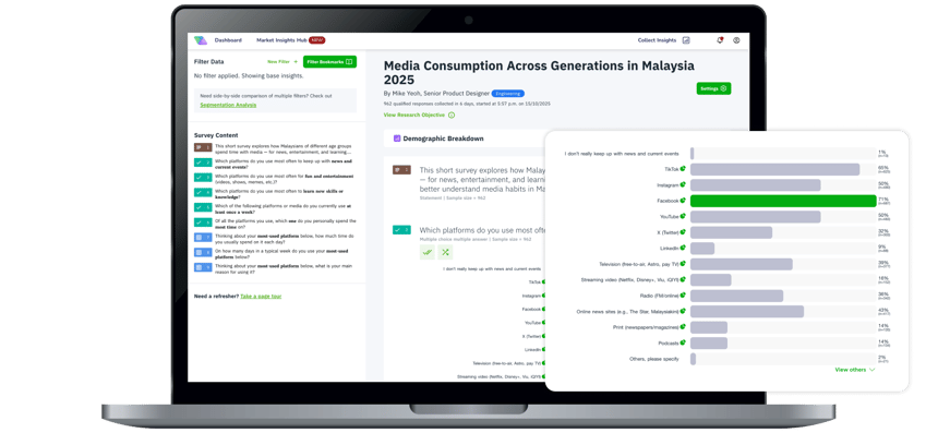 Vase.ai Data Digest: Media Consumption Across Generations in Malaysia 2025 Insights Dashboard