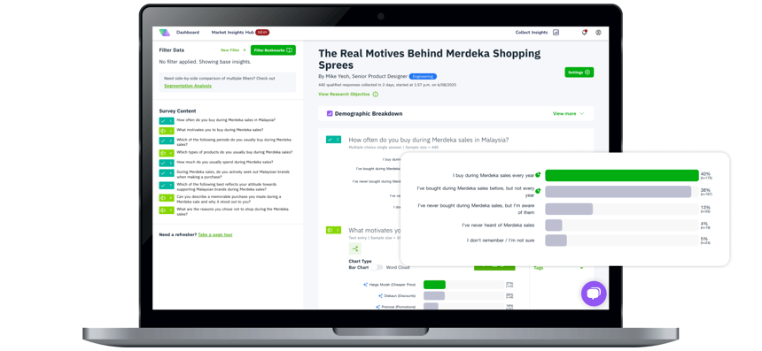 Vase.ai Data Digest: Explore the Merdeka Sales Insights Dashboard
