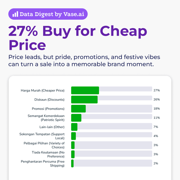 Vase.ai Data Digest: 27% buy for cheap price