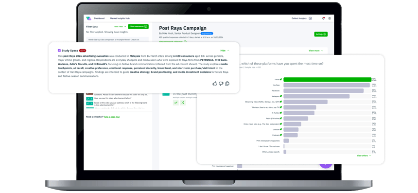Vase.ai Data Digest: Post Raya 2026 Campaign Dashboard