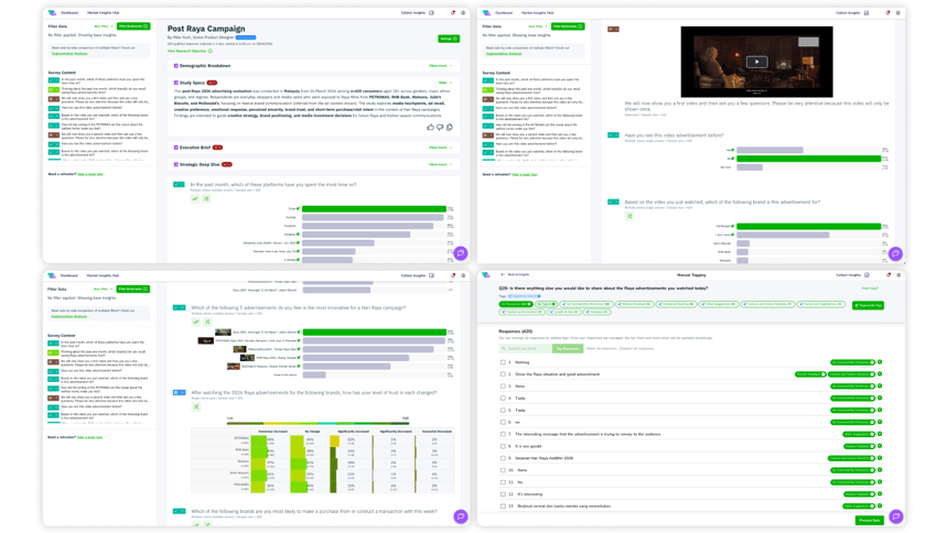 Vase.ai Data Digest: Post Raya Campaign 2026