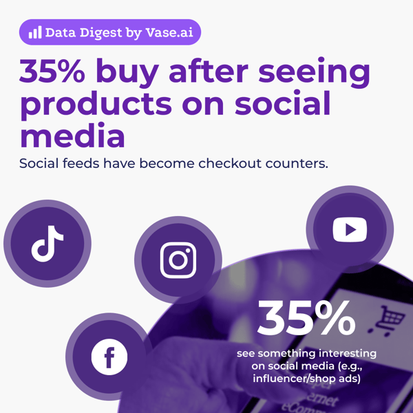 Vase.ai Data Digest: 35% buy after seeing products on social media