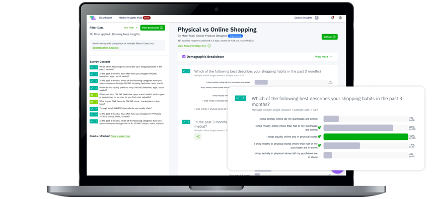 Vase.ai Data Digest: Explore the Retails Insights Dashboard
