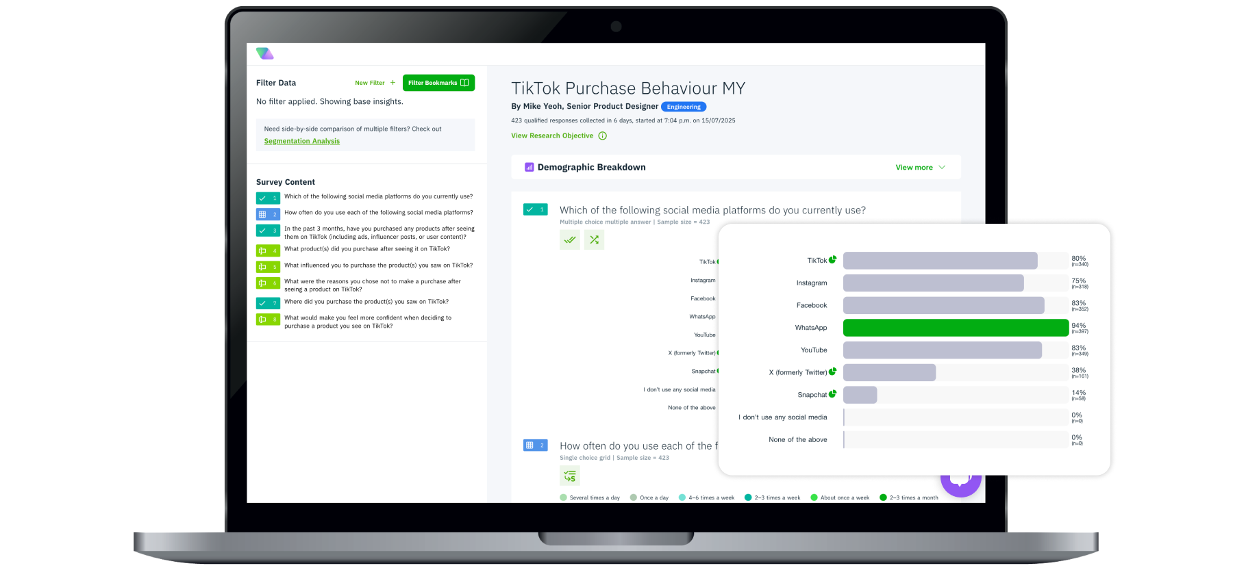 Vase.ai Data Digest: Explore the TikTok Insights Dashboard