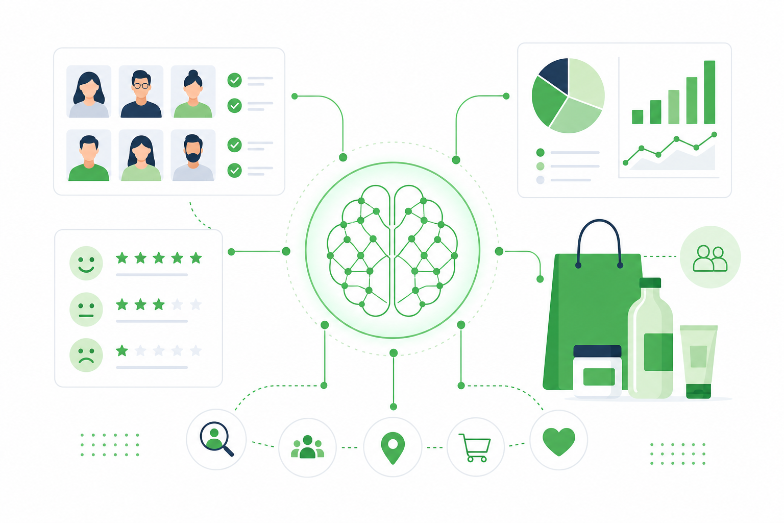 Illustration of AI-powered consumer market research: AI brain connected to survey panels, consumer product icons and analytics charts