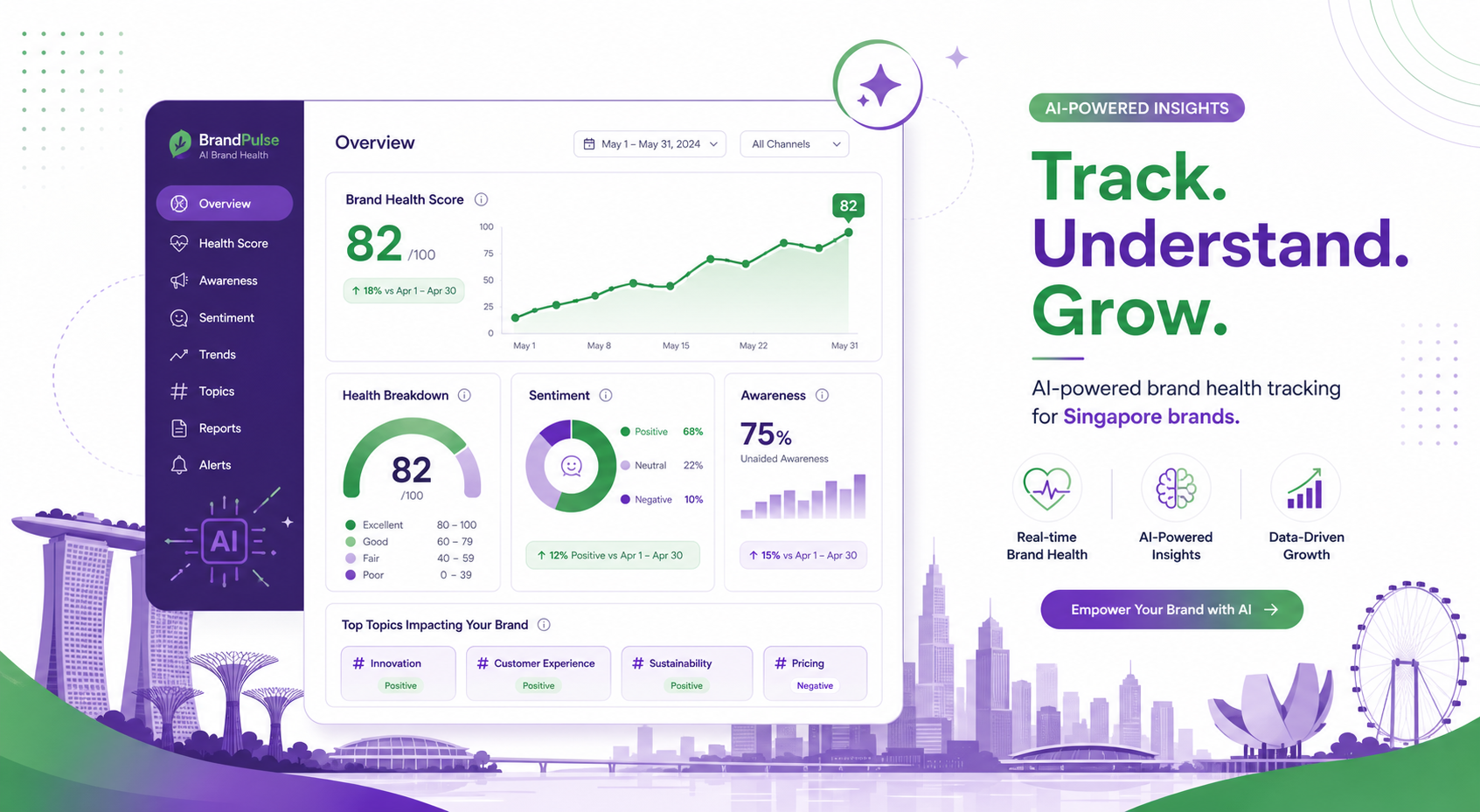 AI brand health tracking dashboard for Singapore brands with sentiment metrics and Singapore skyline