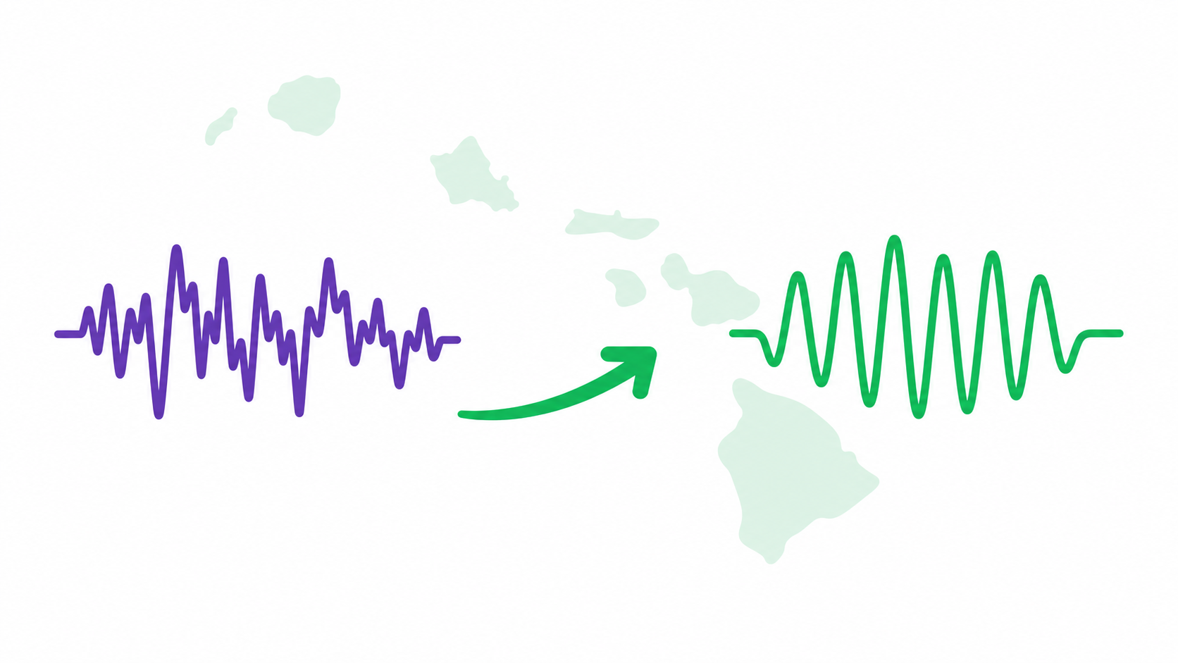 Best Brand Tracking Tools for SEA Campaign Measurement