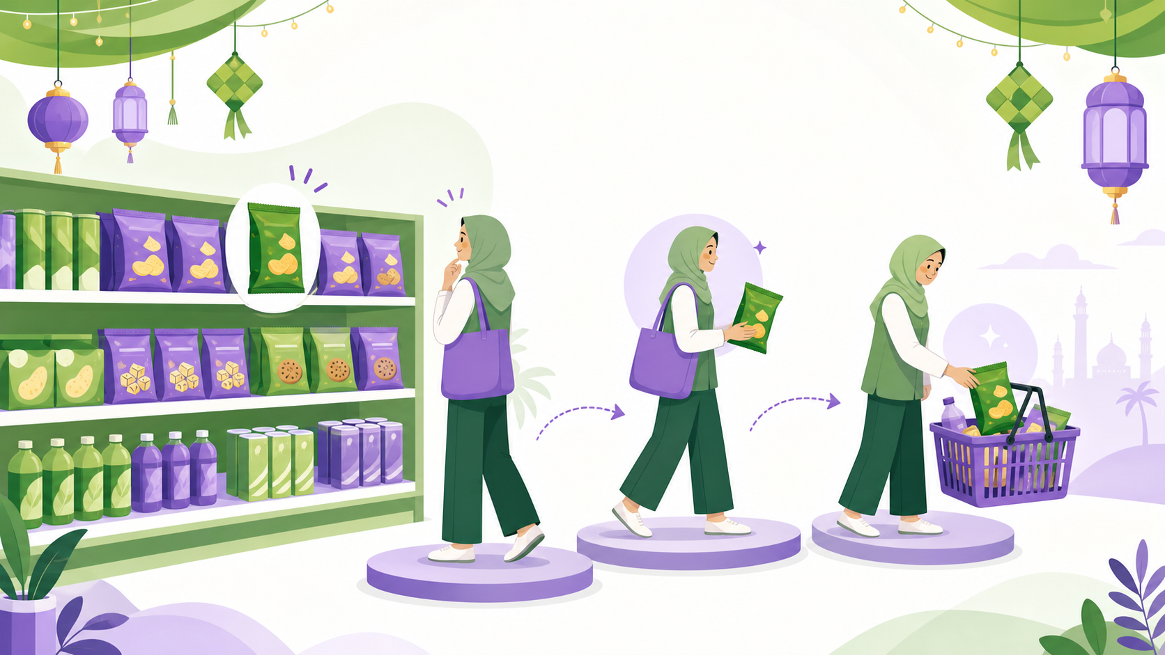 Best Brand Tracking Platforms for Malaysia FMCG: What to Compare Beyond Awareness