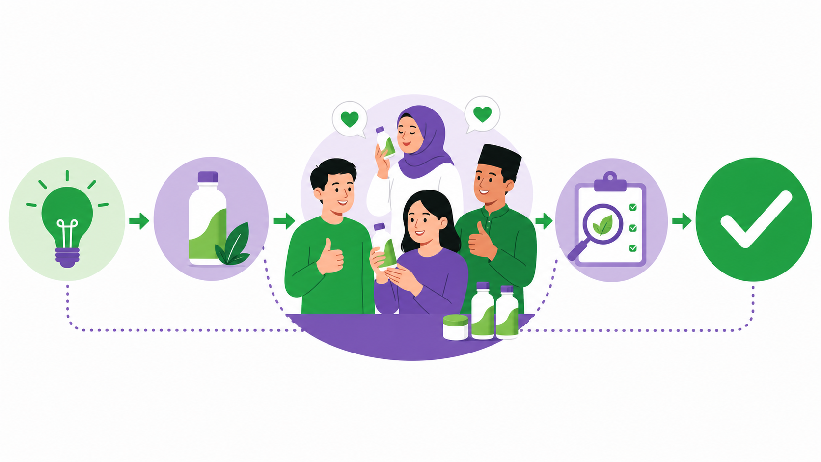 How to do product concept testing in Malaysia step by step: define the decision, localise the stimulus, choose a representative sample, and read results correctly.