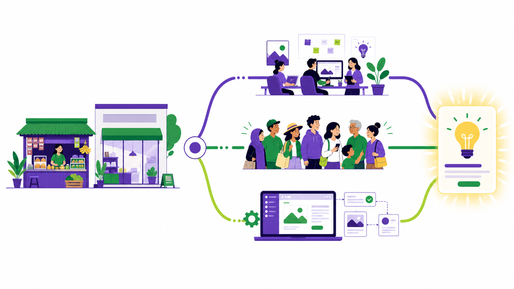 Concept Testing Companies for Indonesia Compared: Agency, Panel Provider or Platform?