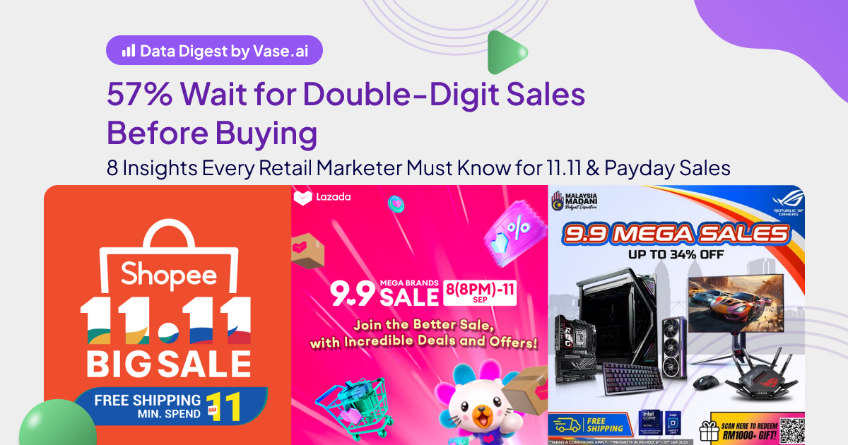 Vase.ai Data Digest: Double-Digit Sales and Payday Habits: 8 Powerful Insights Malaysian Marketers Cannot Ignore