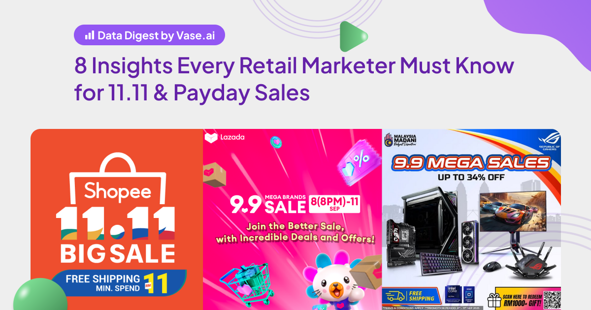 Vase.ai Data Digest: Double-Digit Sales and Payday Habits: 8 Powerful Insights Malaysian Marketers Cannot Ignore