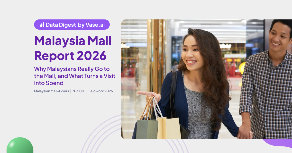 Vase.ai Data Digest Malaysia Mall Report 2026: 91% go to the mall, only 1 in 5 to shop. See what flips a visit into spend.