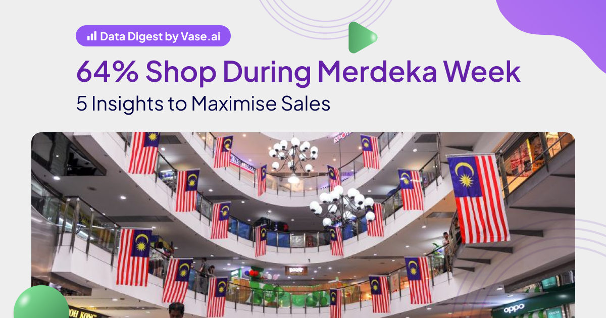 Vase.ai Data Digest: 64% Shop During Merdeka Week: 5 Insights to Maximise Sales