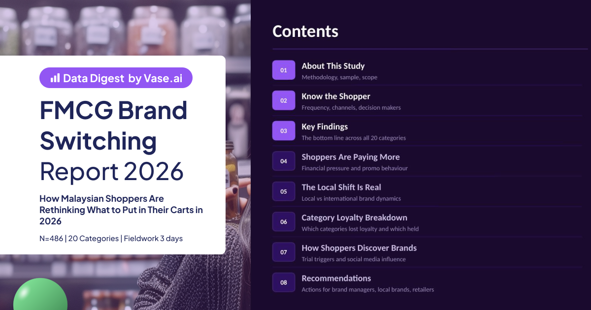 Vase.ai Data Digest PPTX Report. Coming Soon