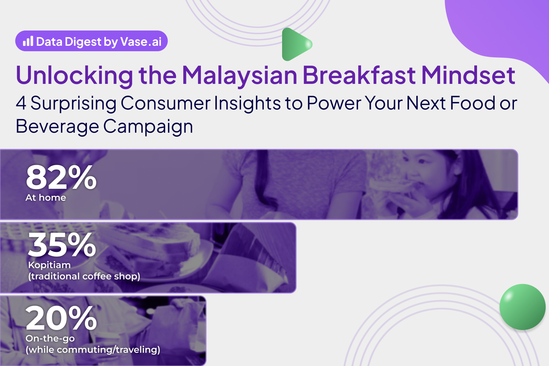 Unlocking the Malaysian Breakfast Mindset