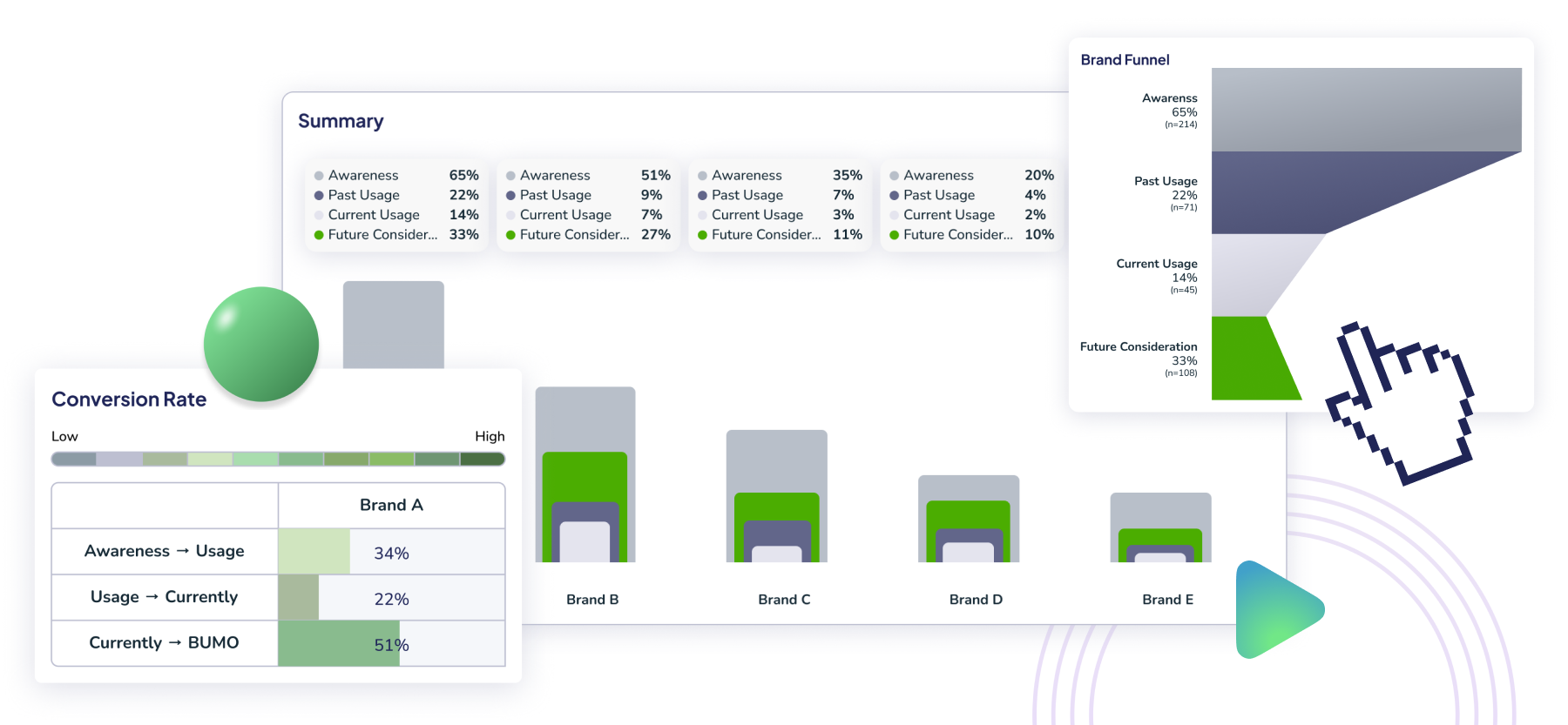 Vase.ai Brand Health Tracking