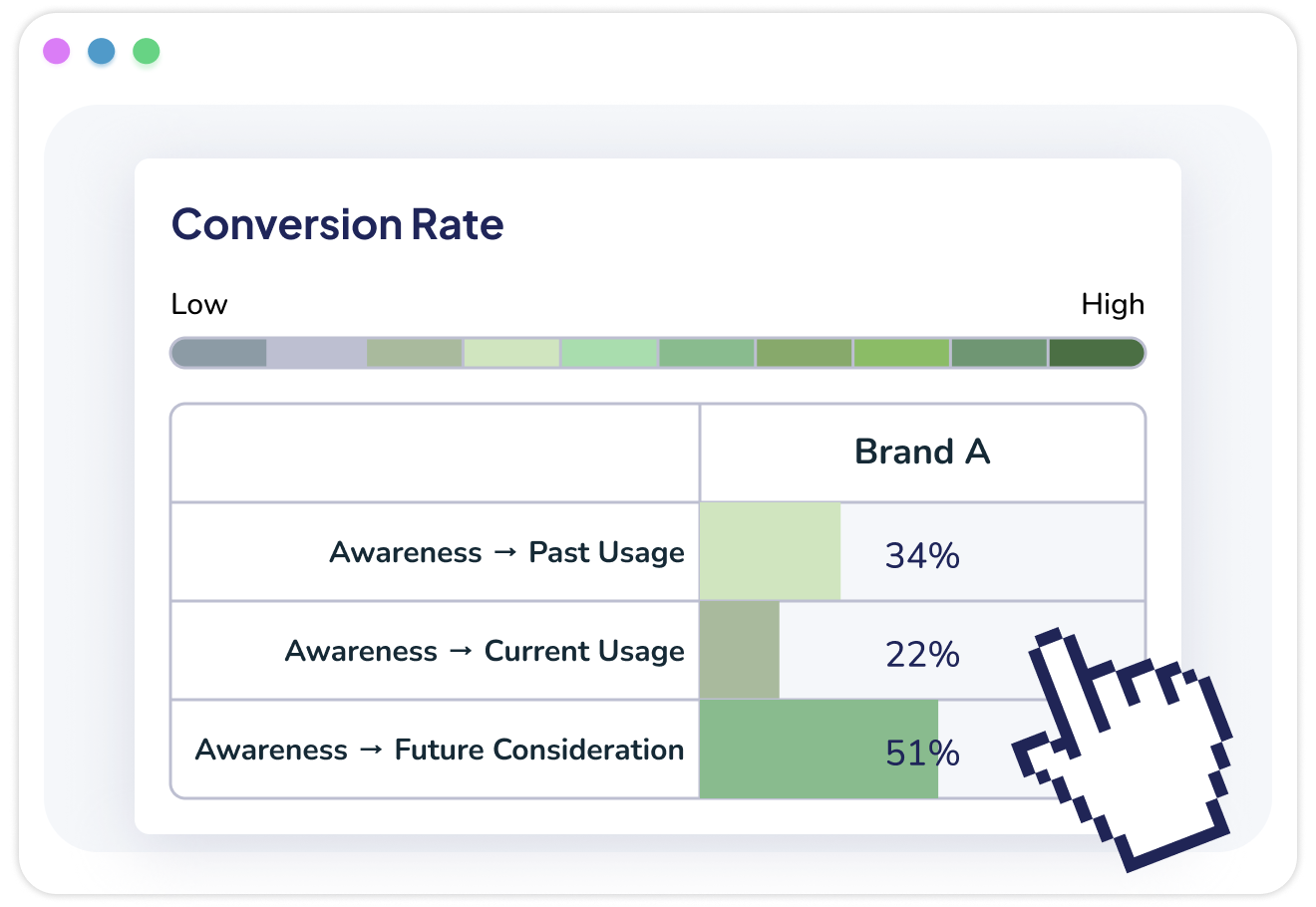 Vase.ai Conversion Rate