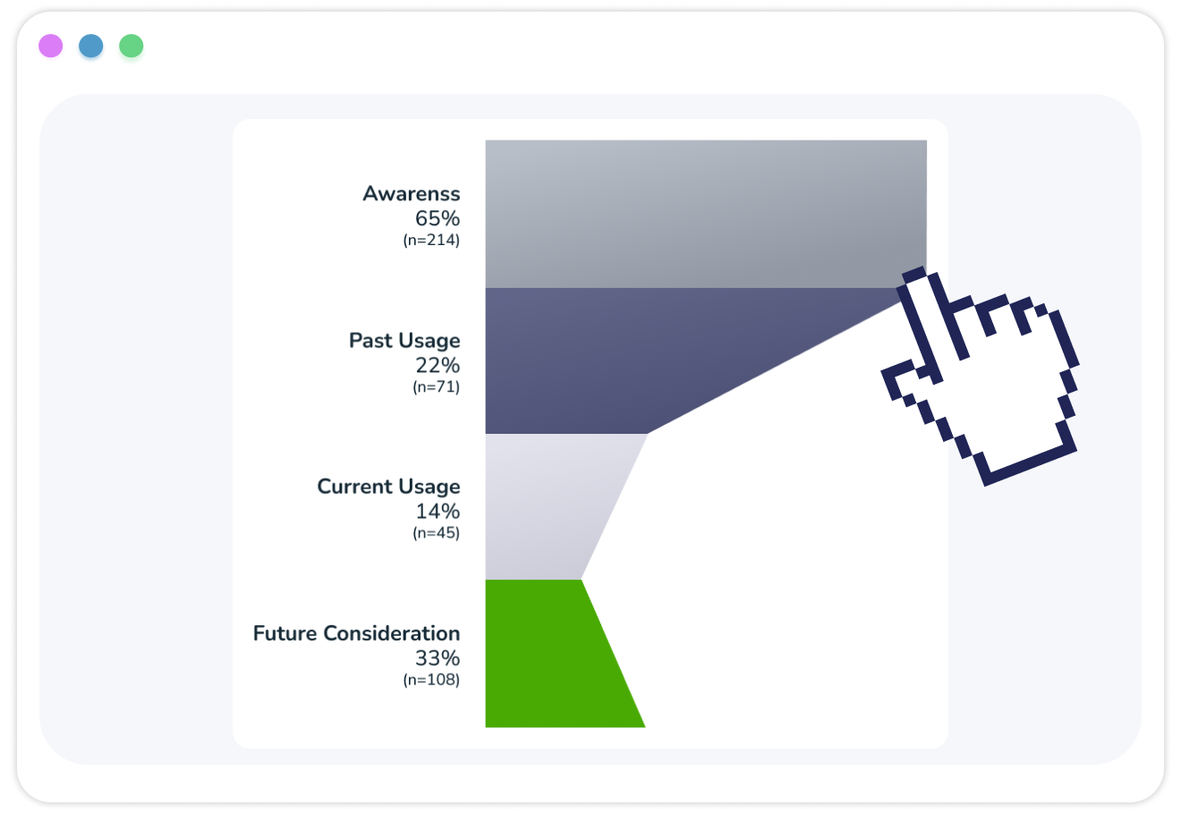 Vase.ai Brand Funnel
