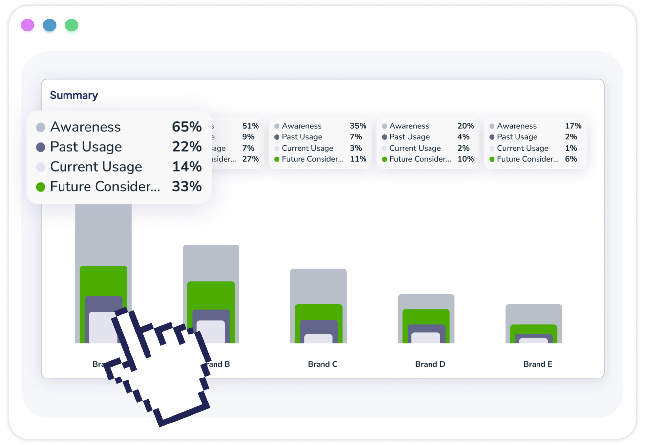 Vase.ai Brand Health Tracking