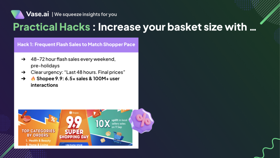 Vase.ai Retail Summit Asia 2025: Hack 1: Burst & Repeat Flash Sales