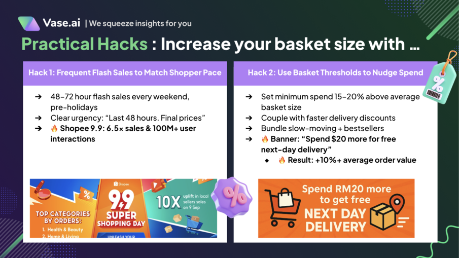 Vase.ai Retail Summit Asia 2025: Hack 2: Use Basket Thresholds to Nudge Spend
