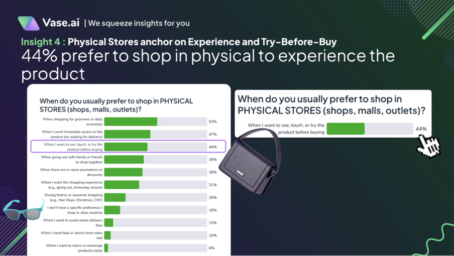 Vase.ai Retail Summit Asia 2025: Insights 4: Physical Stores Anchor on Experience and Try Before Buy